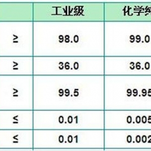 硝酸钕