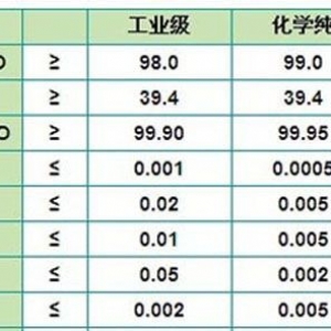 氯化钆